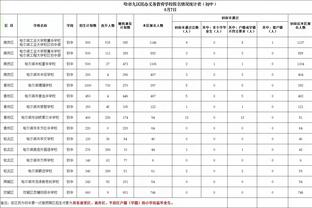 米勒：我们输球在于回防 这就是关乎努力的事情&下一场必须解决