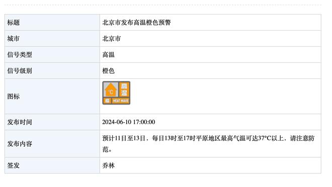 基德：灰熊抢到了18个进攻篮板 这是巨大的优势